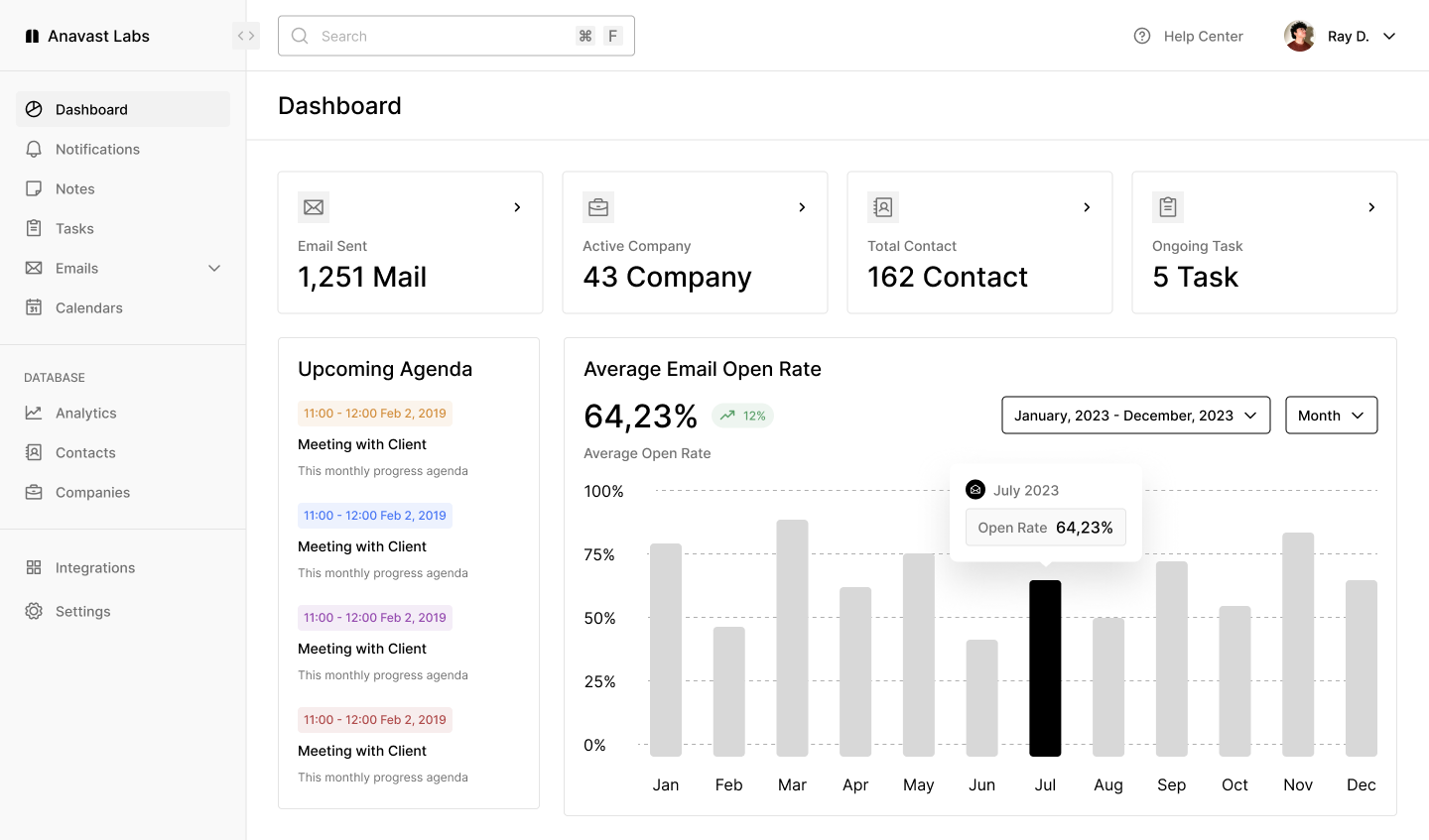 Analytics dashboard showing business metrics and performance data